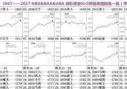 B体育注册-职业联赛战绩出炉,球队排名有变化吗